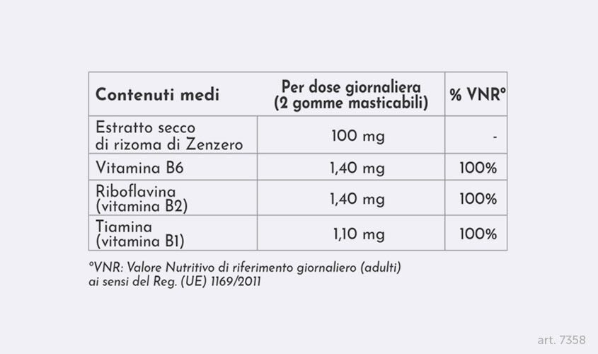 Equilibrio dell'intestino e Digestione - Ginger Gums