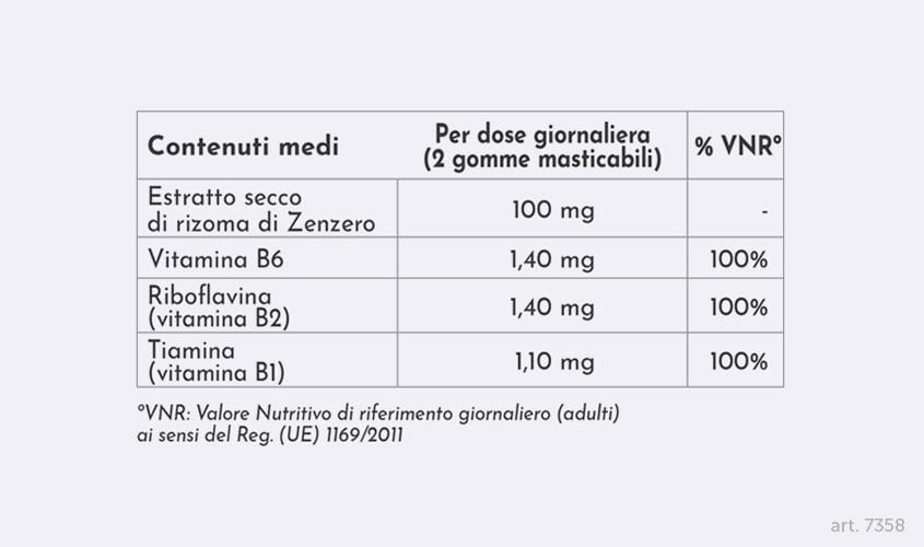 Equilibrio dell'intestino e Digestione - Ginger Gums
