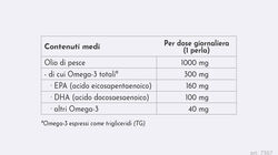 Salute del cuore - Omega 3