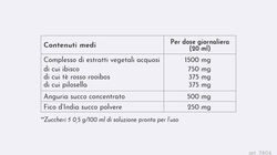 Bellezza dall'Interno - Drenante Gusto Tropical