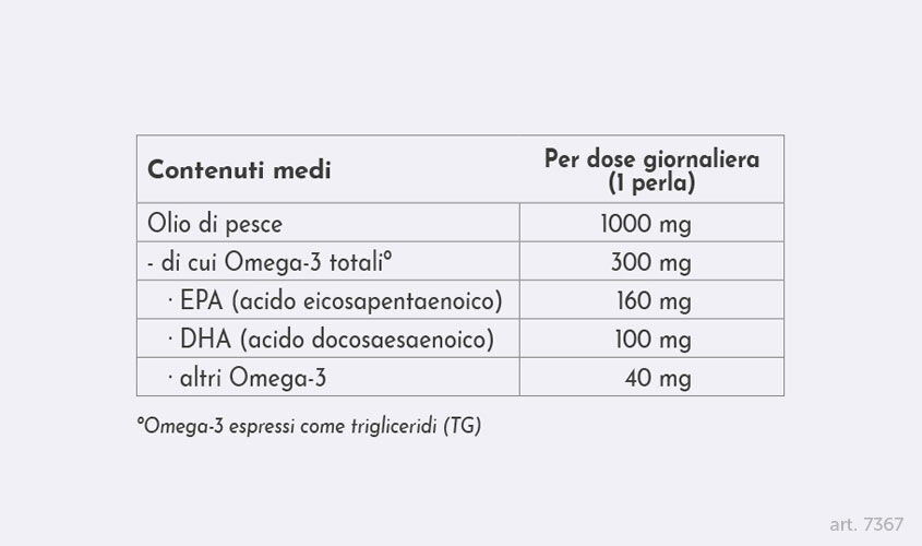 Salute del cuore - Omega 3
