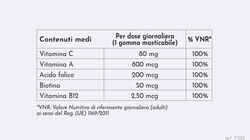 Energia e Vitalità - MultiGums