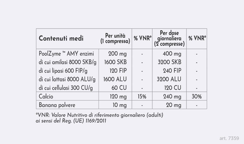 Equilibrio dell'intestino e Digestione - Enzimi Digestivi