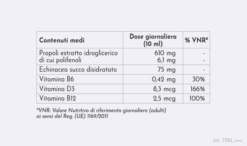 Difese Immunitarie - OFFERTA -&nbsp;Sciroppo Echinacea e Propoli e Vitamine D3 & K2