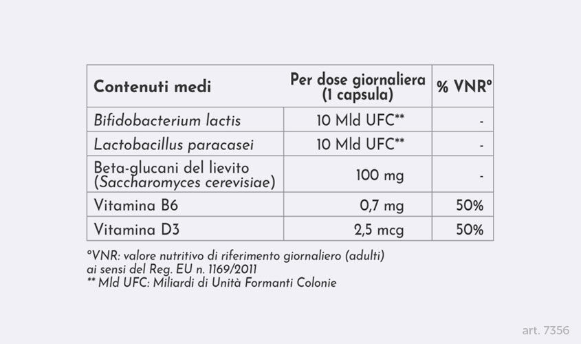 Equilibrio dell'intestino e Digestione - Fermenti Lattici & Vitamine
