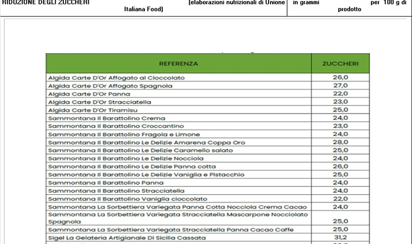 Gelati senza zuccheri aggiunti - SweetLife - Sweetlife Crema Golosa