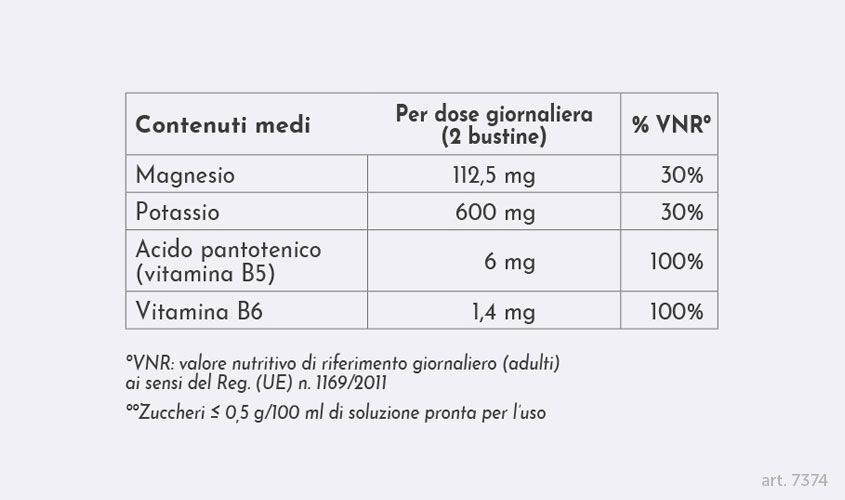 Benessere dei muscoli - Magnesio & Potassio con Vitamina B5, Vitamina B6