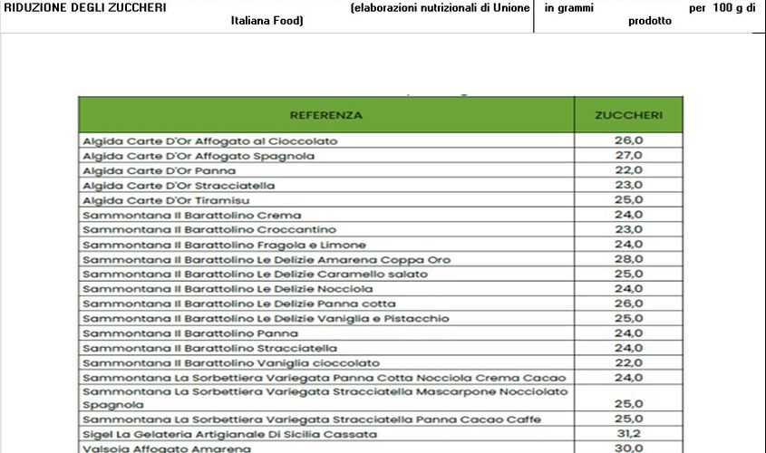 Gelati senza zuccheri aggiunti - SweetLife - Sweetlife Stracciatella