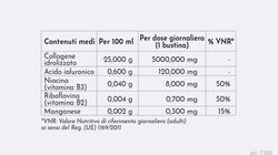 Bellezza dall'Interno - Collagene & Vitamina B3