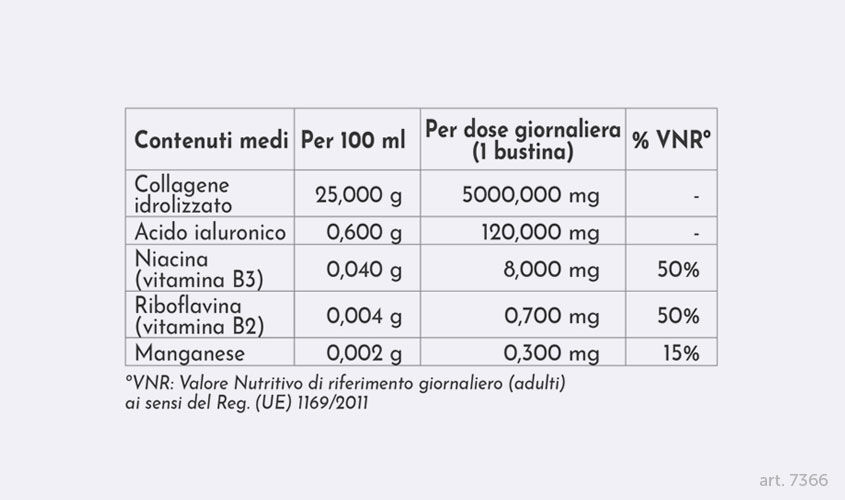 Bellezza dall'Interno - Collagene & Vitamina B3