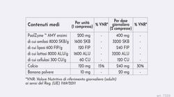 Equilibrio dell'intestino e Digestione - Enzimi Digestivi