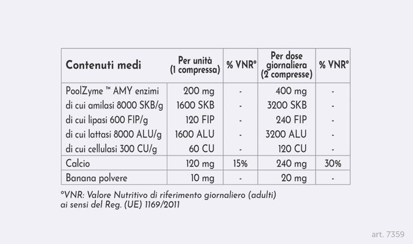 Equilibrio dell'intestino e Digestione - Enzimi Digestivi