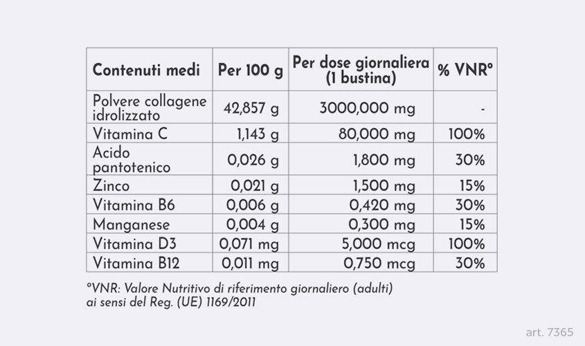 Bellezza dall'Interno - Collagene & Vitamina C
