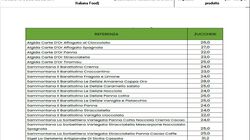 Gelati senza zuccheri aggiunti - SweetLife - Sweetlife Stracciatella