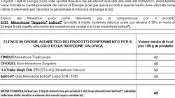 Minestroni zuppe e vellutate  - Minestrone 'Leggero'