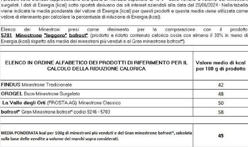 Minestroni zuppe e vellutate  - Minestrone 'Leggero'